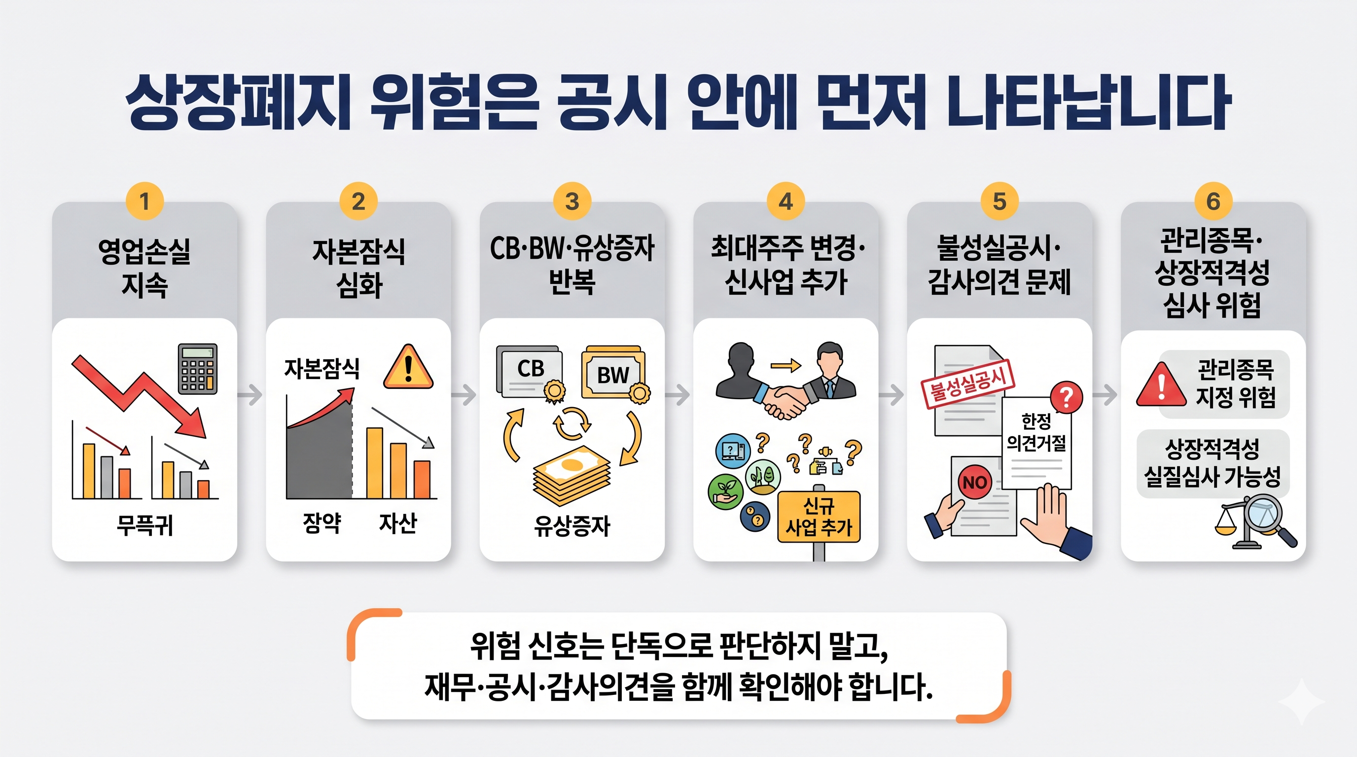 상장 폐지 위험을 나타내는 공시유형의 인포그래픽