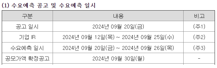 토모큐브 수요예측 일시