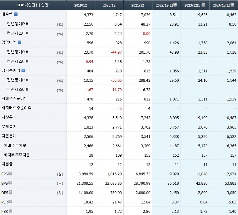 메가스터디교육 컨센서스