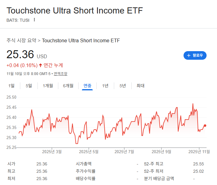 미국ETF추천 안정적인ETF 인컴형ETF 성장주ETF ETF포트폴리오