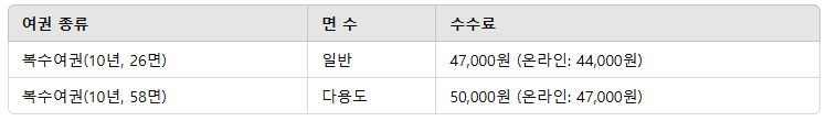 여권 재발급 온라인 신청
