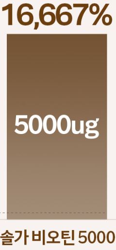 솔가 비오틴 5000