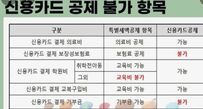 연말정산 신용카드 공제게산 방법