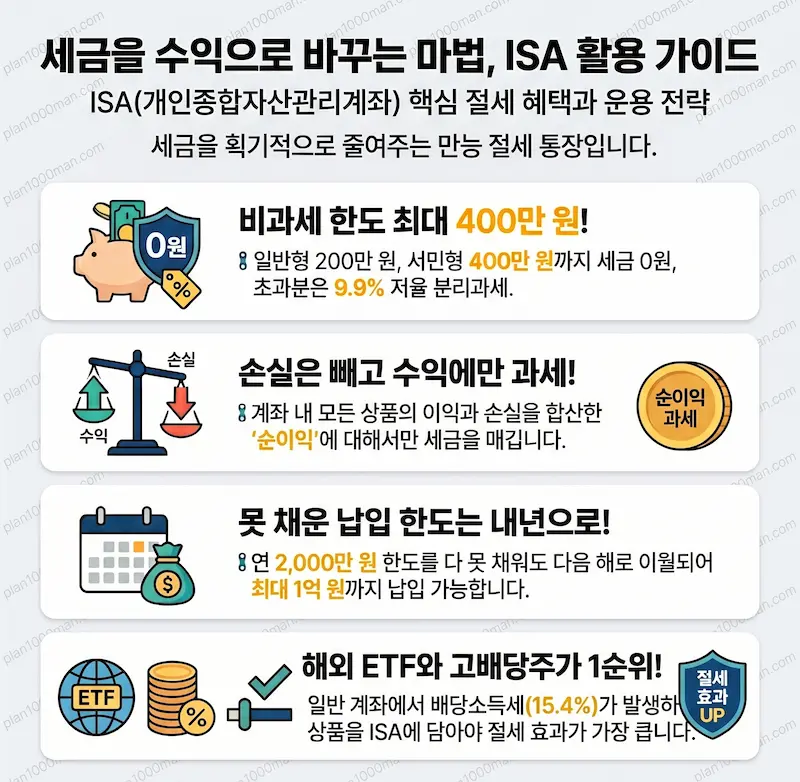 ISA 활용 가이드