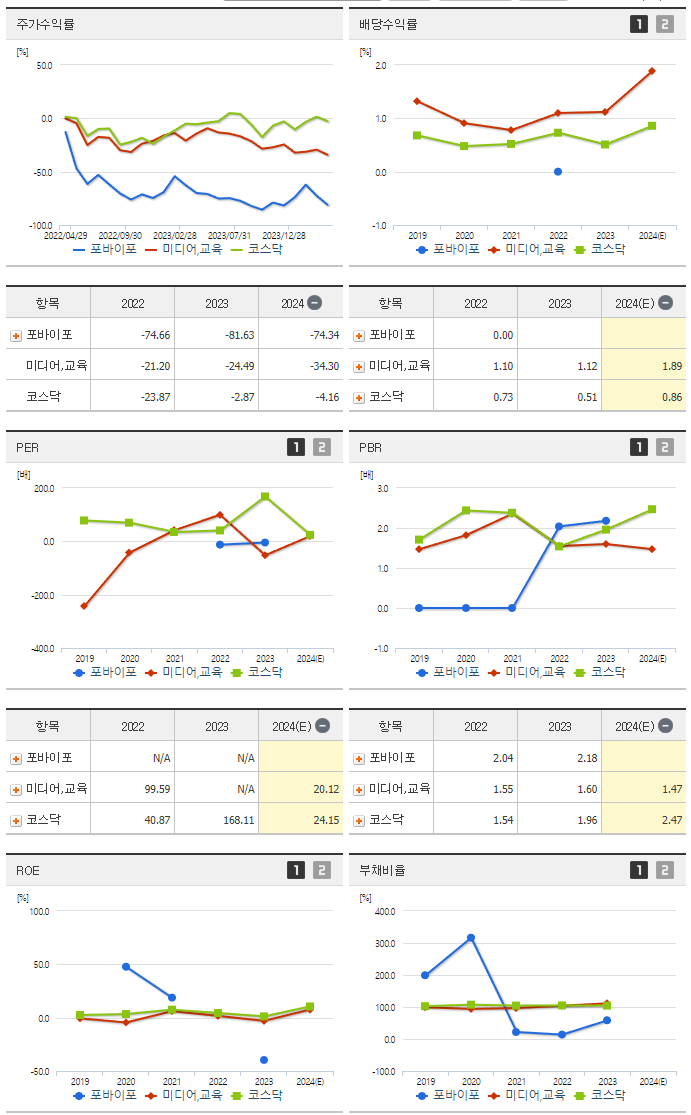 포바이포_섹터분석