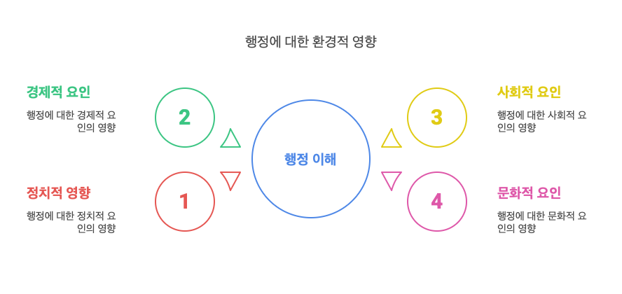 생태론-설명