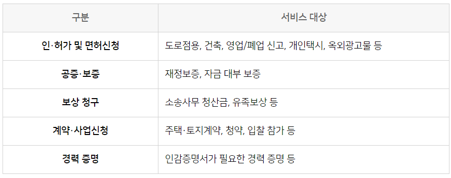 정부24 인감증명서 발급안내
