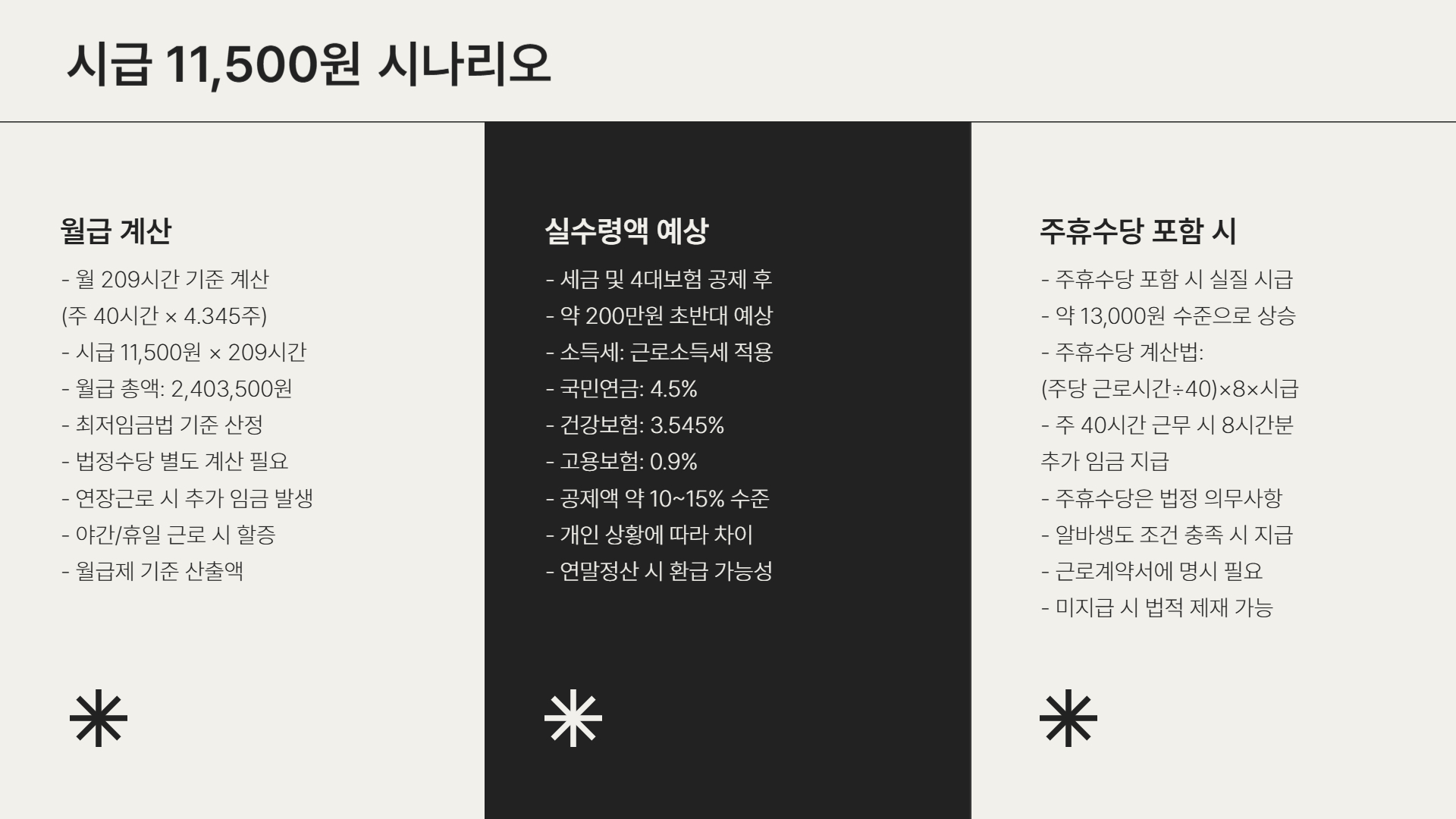 2026 최저임금 발표일은 언제? 인상률, 결정 구조까지 완벽 정리