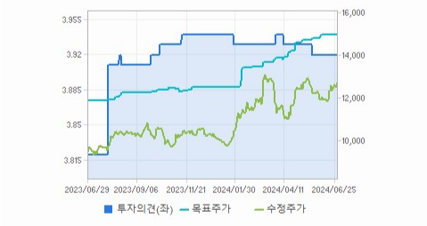 NH투자증권 주가와 글로벌 시장에 대한 연관성