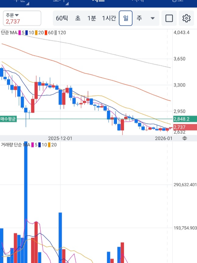 XRP 배경,역사와 종합 전망