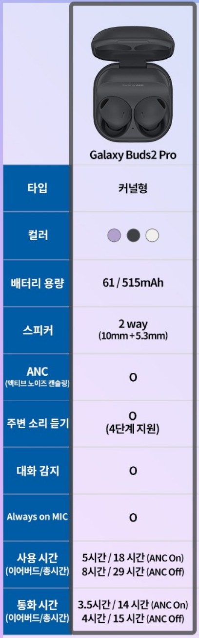 갤럭시 버즈2프로 특징