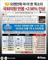 국회의원-연봉