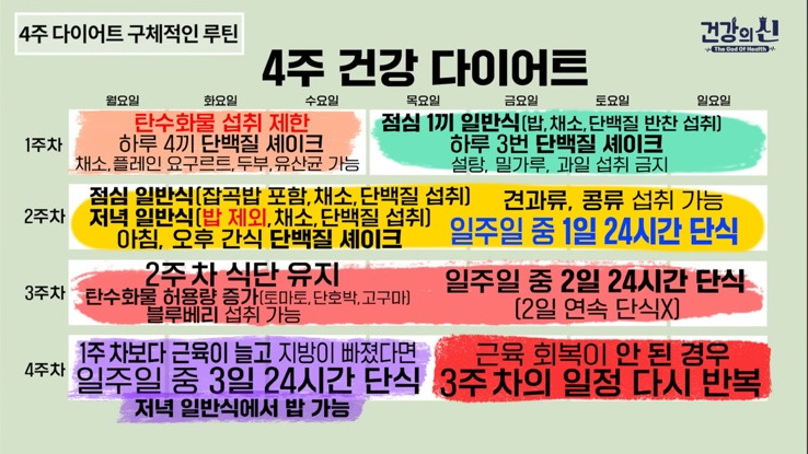 4주 스위치온 플랜