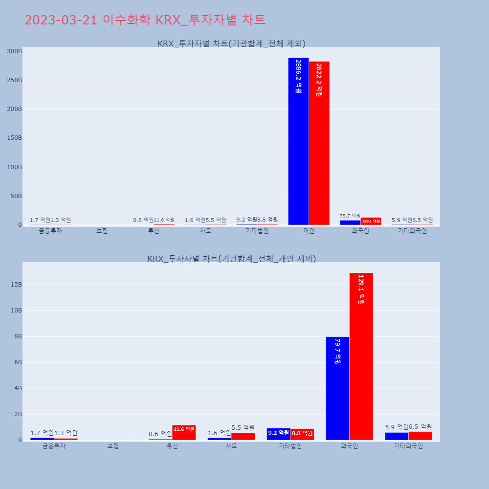 이수화학_KRX_투자자별_차트