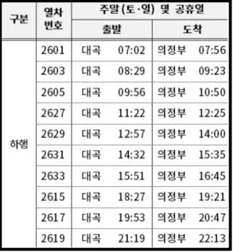 교외선열차예매-의정부대곡공유일시간표