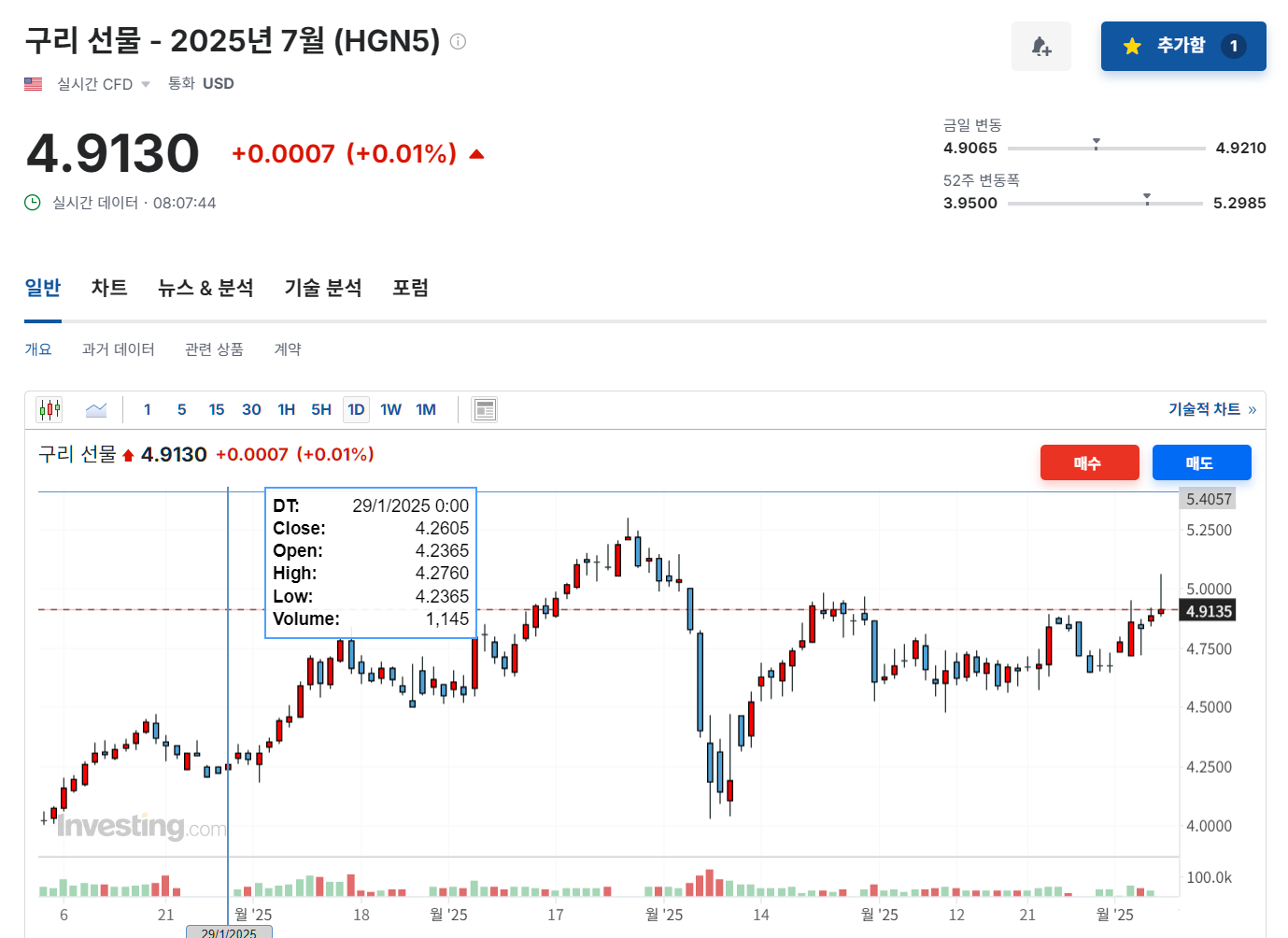 2025년 6월 5일 구리(HGN5) 선물 시세 흐름, 출처 : Investing.com