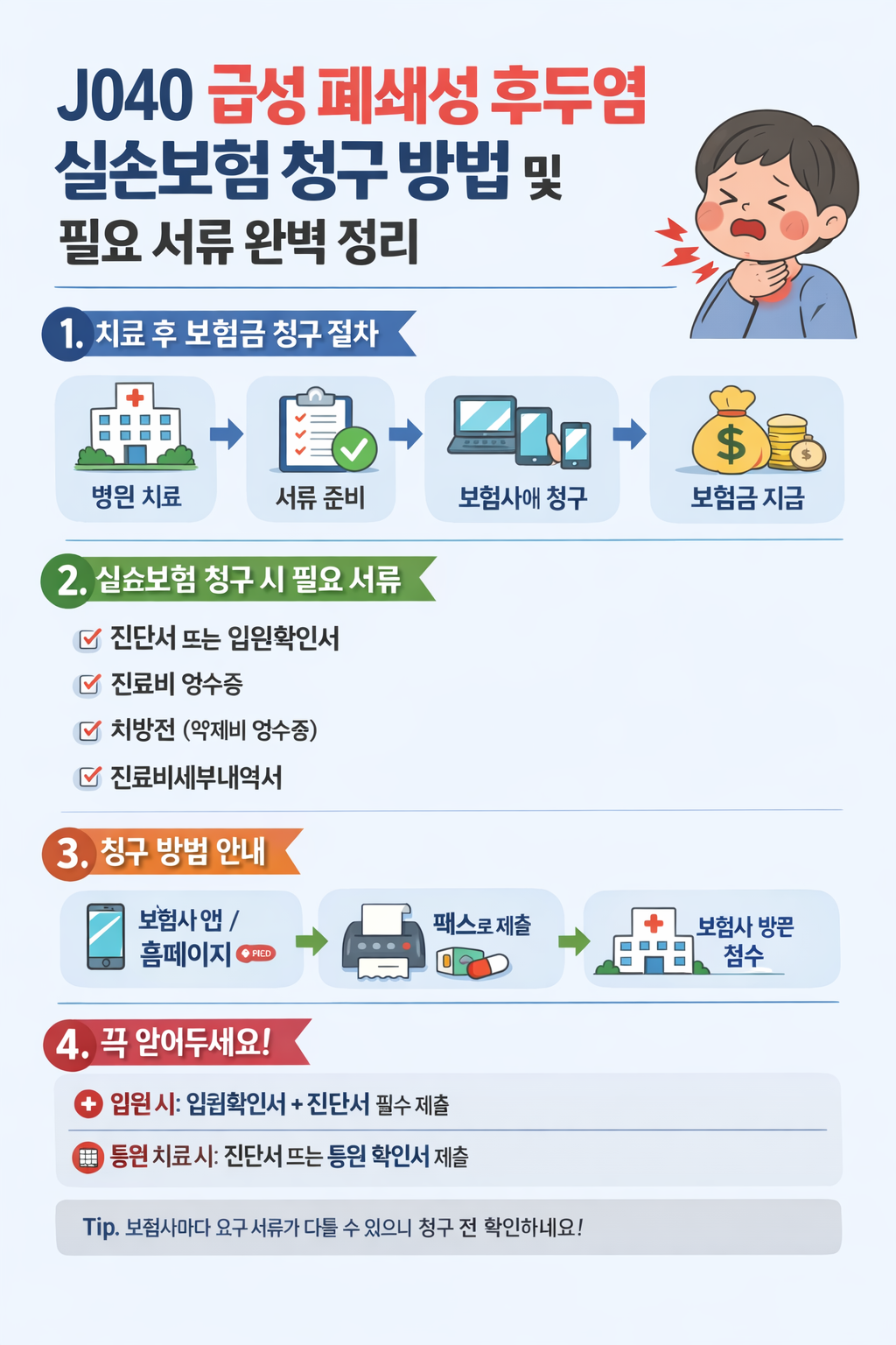 J040 급성 폐쇄성 후두염 실손보험 청구 방법 및 필요 서류 완벽 정리