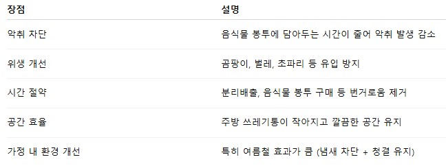 음식물분쇄기