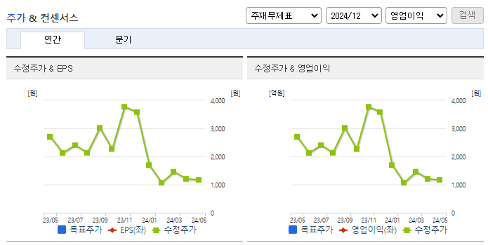 피씨엘_컨센서스