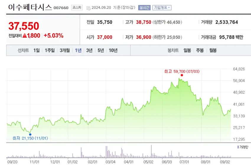 반도체 및 반도체소부장