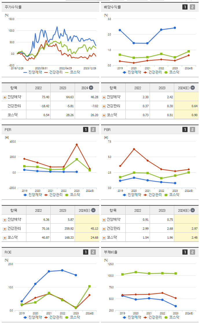 진양제약_섹터분석
