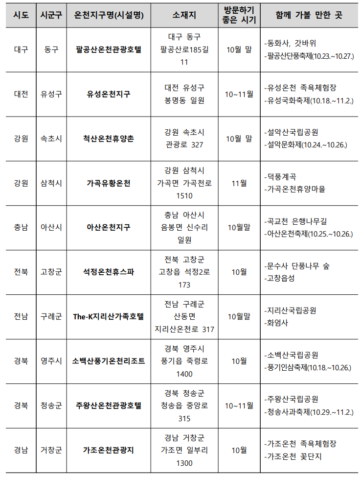2025 가을 단풍과 온천을 한번에, 여행지 10선(출처 : 행정안전부)
