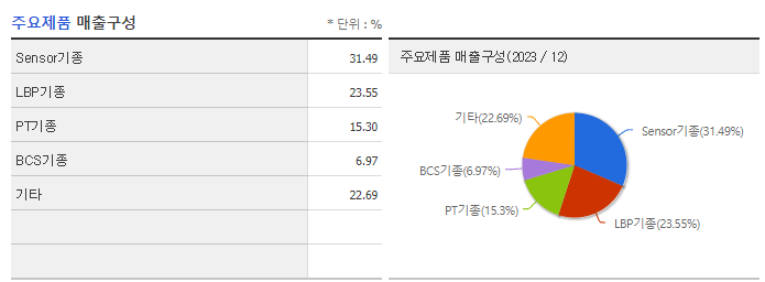 큐에스아이_주요제품