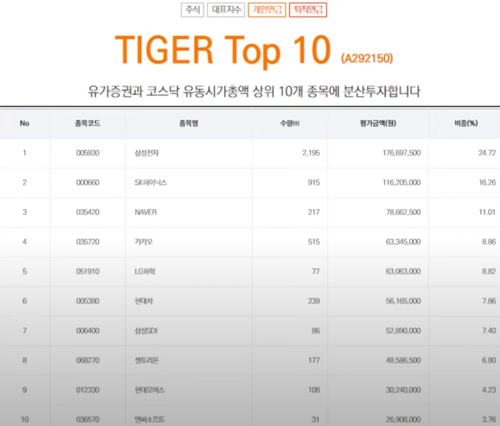 ETF 분산투자