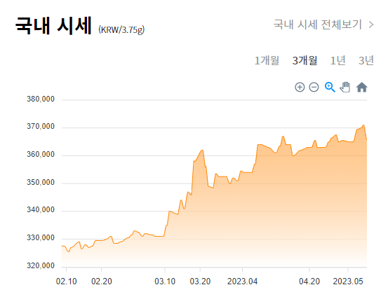 5우러 8일 국내 시세