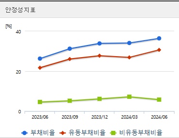 유한양행 주가 전망 안정성지표 (1030)