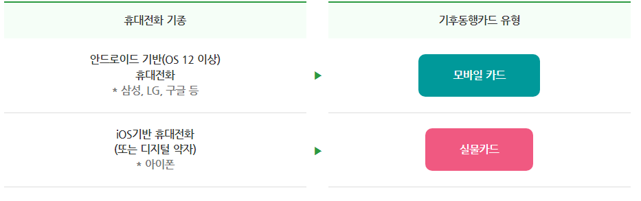2024 기후동행카드 사전 확인