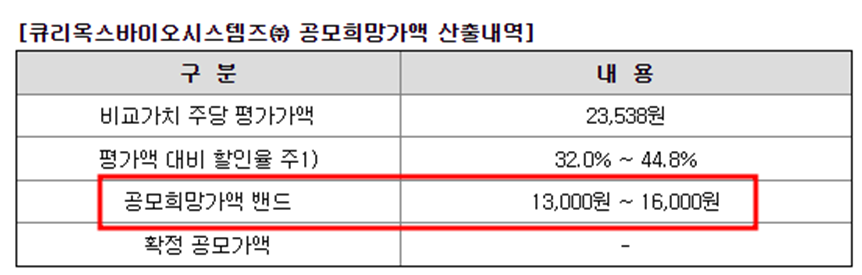 큐리옥스바이오시스템즈 공모주 청약일정(수요예측, 상장일, 공모가, 주관사)