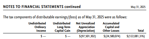 Components of Distributable Earnings