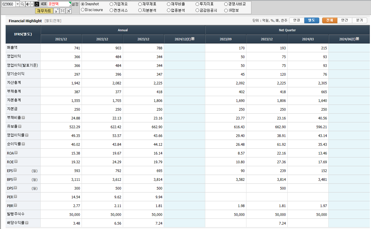 코엔텍 재무제표