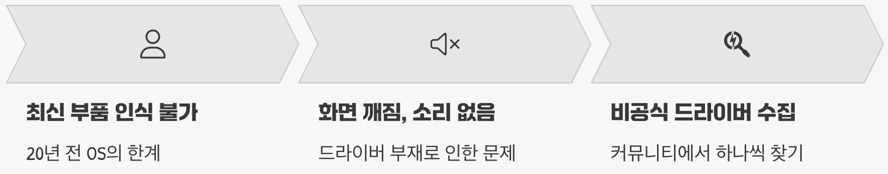 "드라이버를 찾을 수 없습니다", 거대한 장벽