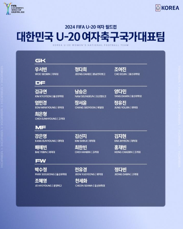 2024 FIFA U-20 여자 월드컵 축구 선수명단