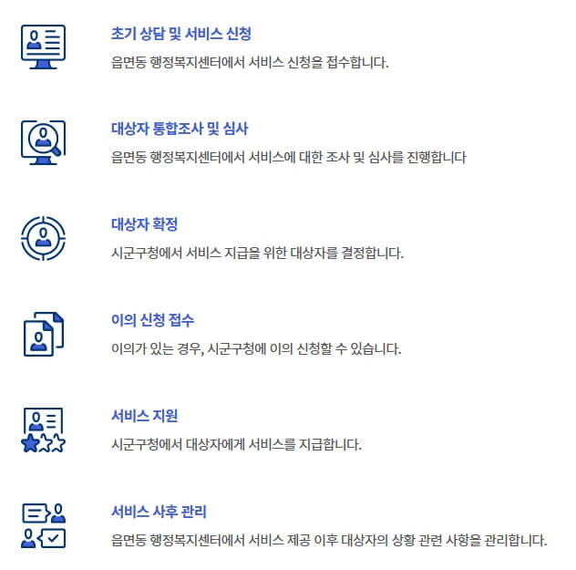 처리절차