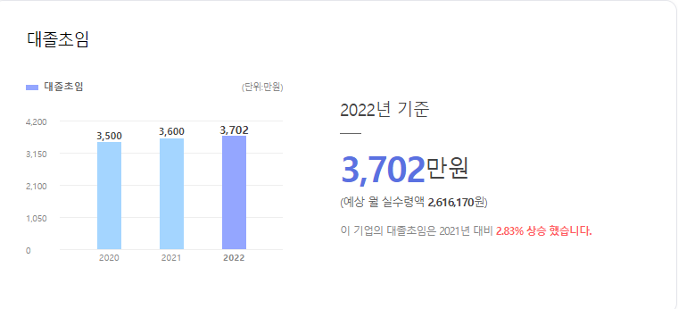 대졸초임연봉 법무법인YK