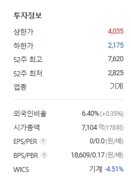 두산중공업 주가 및 전망