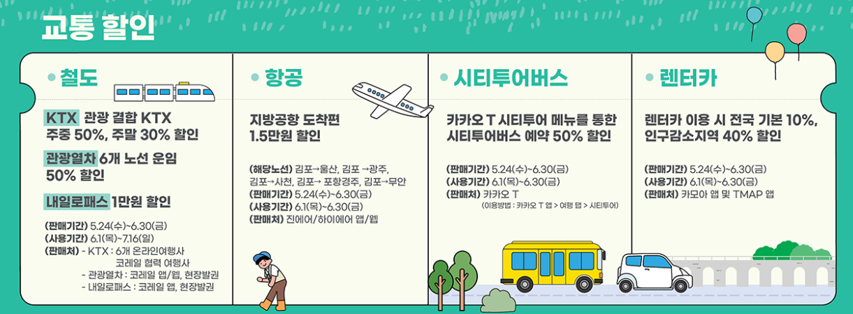 '여행가는 달' 교통, 숙박, 놀거리 혜택 총정리