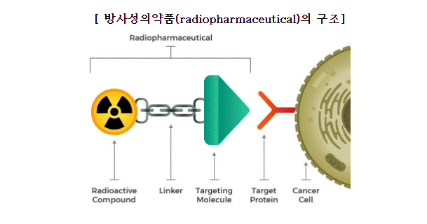 셀비온 방사성의약품의구조