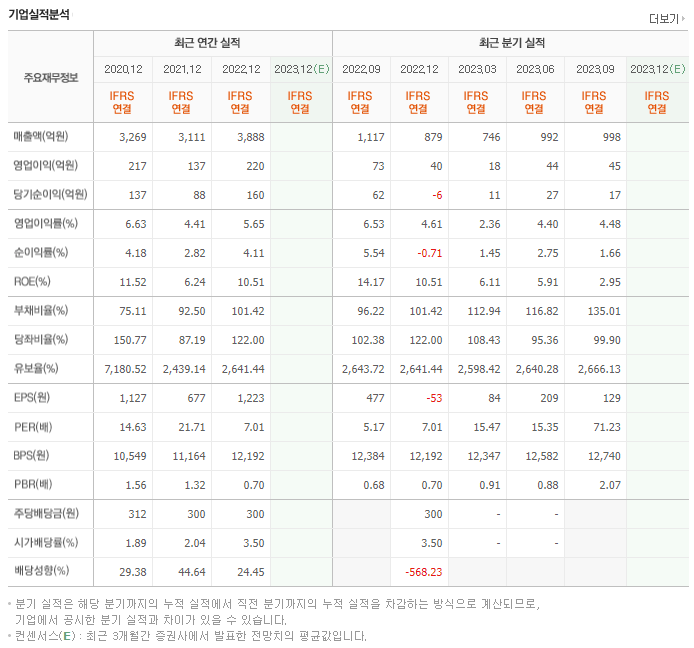 케이엔솔_실적자료
