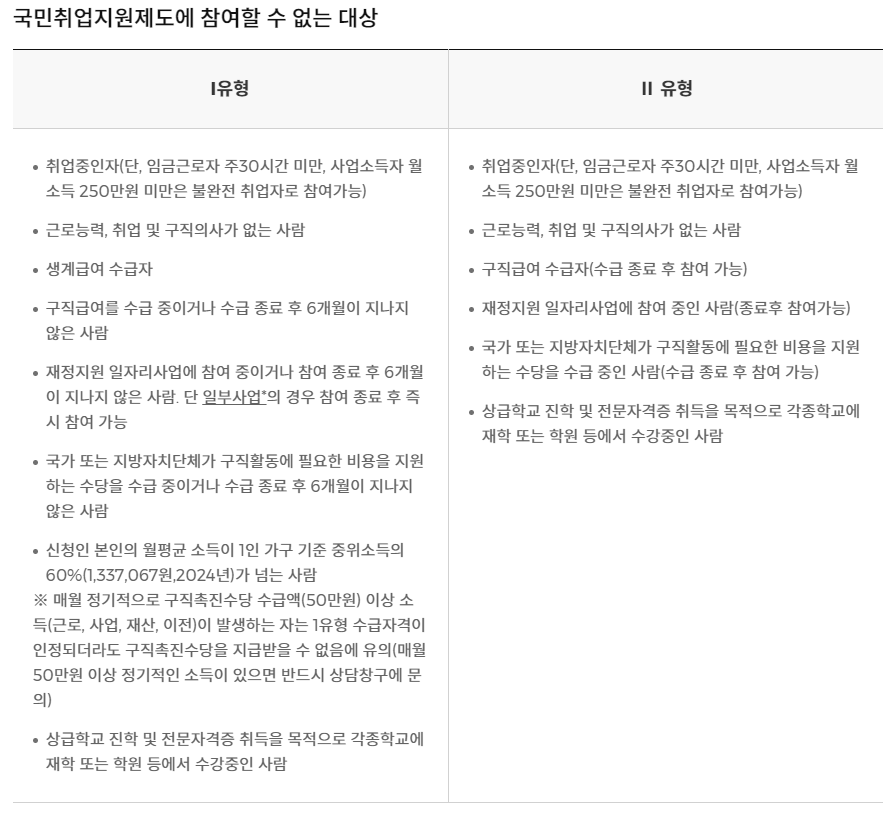 국취제 참여할 수 없는 사람
