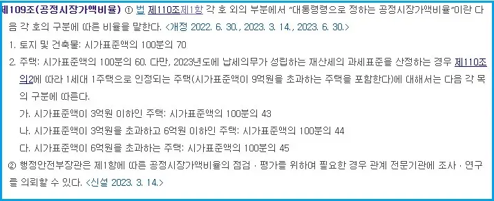 재산세-지방세법상-과세표준-계산-공정시장가액비율