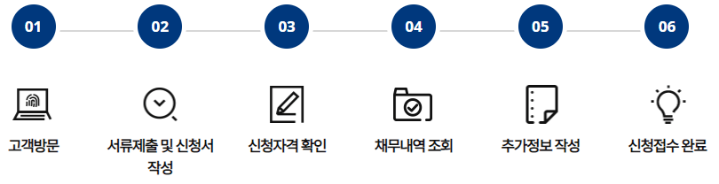 창구 방문 신청