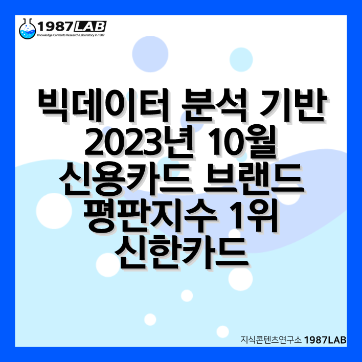 빅데이터 분석 기반 2023년 10월 신용카드 브랜드 평판지수 1위 신한카드