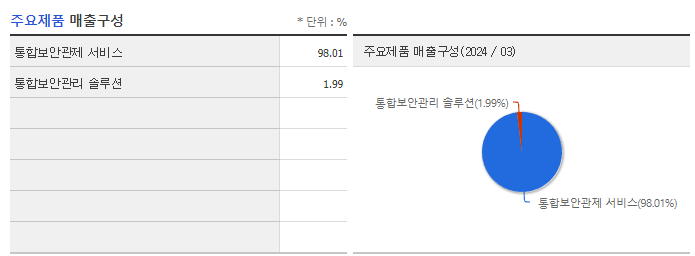 이글루_주요제품