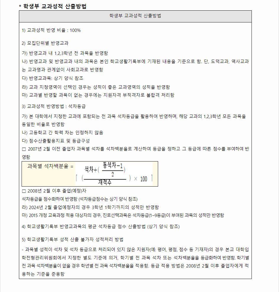 2024학년도 동덕여자대학교 학생부교과전형 학생부 교과성적 산출방법
