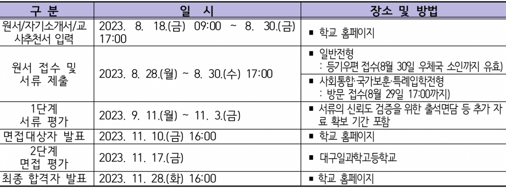 2024학년도 대구일과학고등학교 입학전형 일정