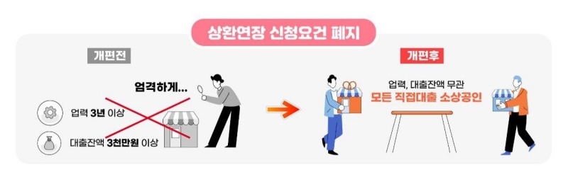 개편 전후 차이점